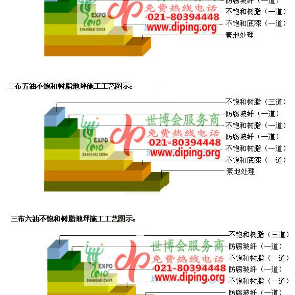 绥化不饱和树脂地坪，不饱和树脂防腐地坪,防腐蚀地坪施工厂家产品图2